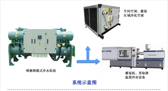 飲料快速降溫 制冷方案系統(tǒng)示意圖