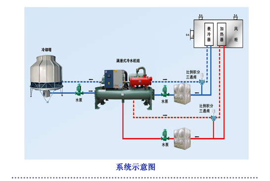 辰欣藥業(yè)制冷空調(diào)系統(tǒng)示意圖